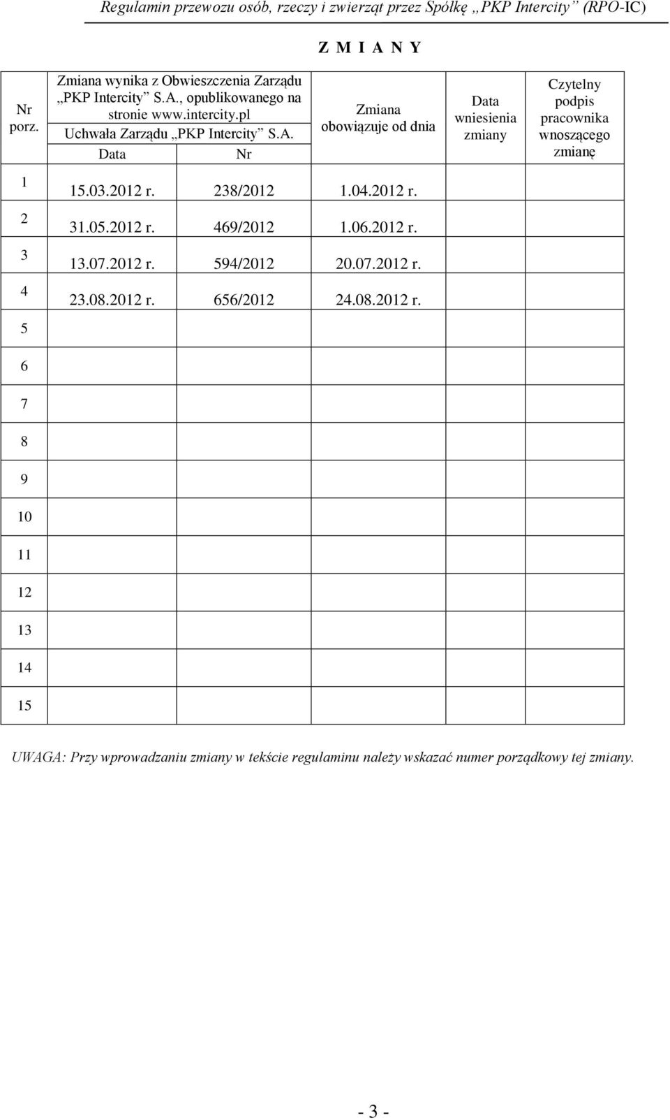 Data Nr Zmiana obowiązuje od dnia Data wniesienia zmiany Czytelny podpis pracownika wnoszącego zmianę 1 15.03.2012 r. 238/2012 1.04.
