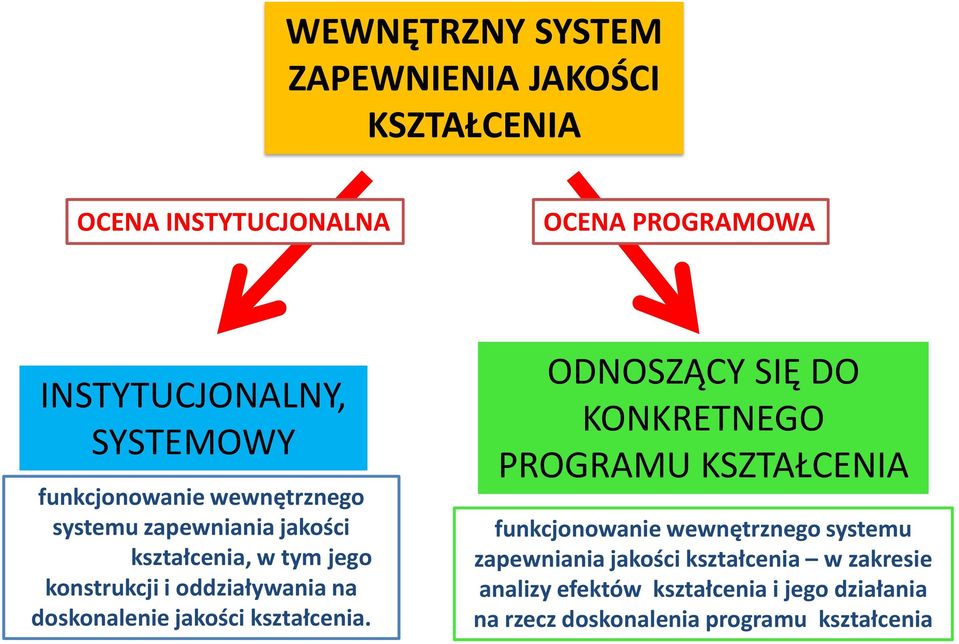 doskonalenie jakości kształcenia.