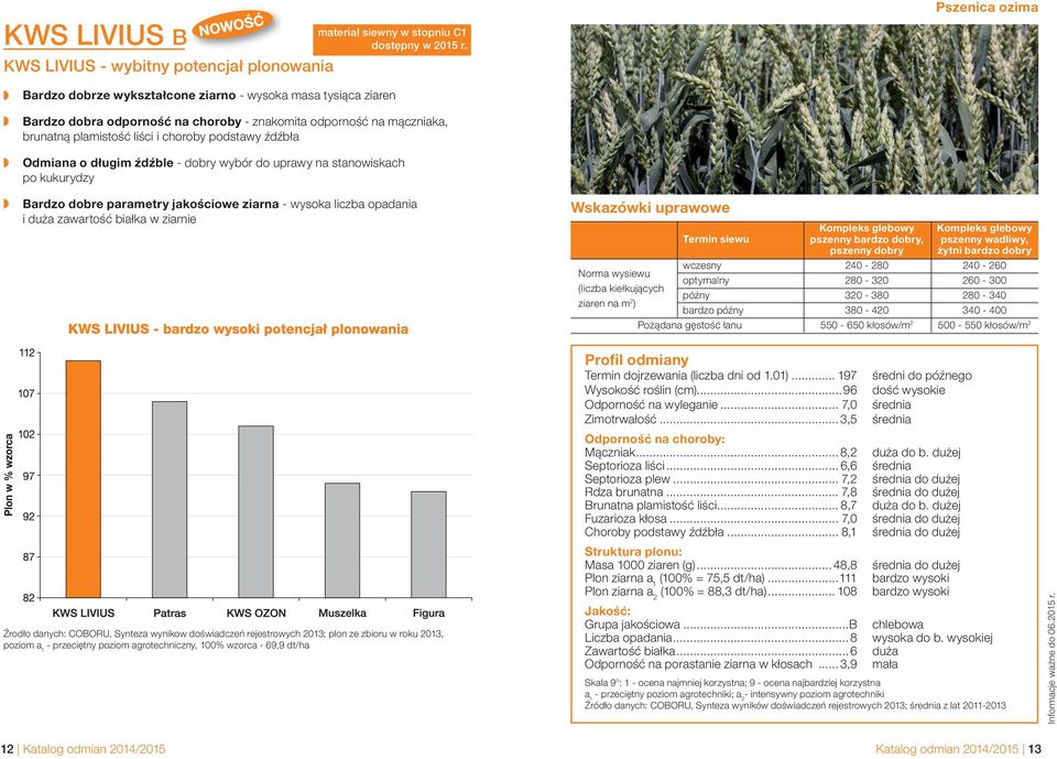 Odmiana o długim źdźble - dobry wybór do uprawy na stanowiskach po kukurydzy Bardzo dobre parametry jakościowe ziarna - wysoka liczba opadania i zawartość białka w ziarnie Kompleks glebowy Kompleks