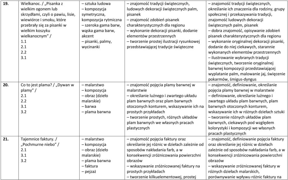 / Pochmurne niebo / sztuka ludowa symetryczna, kompozycja rytmiczna szeroka gama barw, wąska gama barw, akcent pisanki, palmy, wycinanki malarstwo obraz (dzieło malarskie) barwa plama barwna