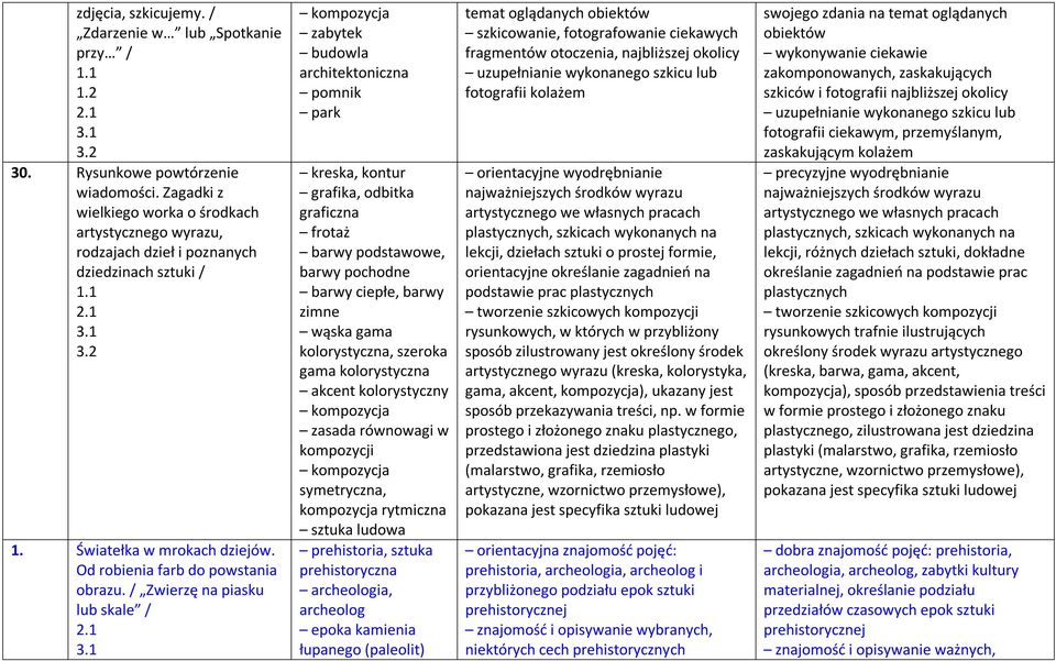 / Zwierzę na piasku lub skale / zabytek budowla architektoniczna pomnik park, kontur grafika, odbitka graficzna frotaż barwy podstawowe, barwy pochodne barwy ciepłe, barwy zimne wąska gama