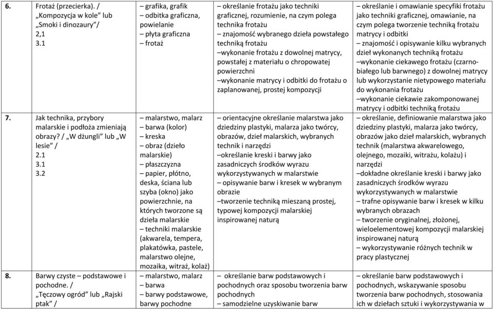 ściana lub szyba (okno) jako powierzchnie, na których tworzone są dzieła malarskie techniki malarskie (akwarela, tempera, plakatówka, pastele, malarstwo olejne, mozaika, witraż, kolaż) malarstwo,