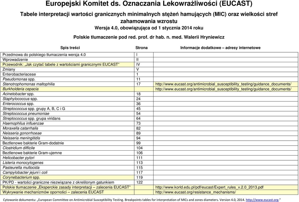 Walerii Hryniewicz Spis treści Strona Informacje dodatkowe adresy internetowe Przedmowa do polskiego tłumaczenia wersja 4.