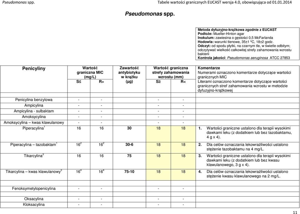 Odczyt: od spodu płytki, na czarnym tle, w świetle odbitym; odczytywać wielkość całkowitej wzrostu bakterii Kontrola jakości: Pseudomonas aeruginosa ATCC 27853 Penicyliny graniczna wzrostu (mm)