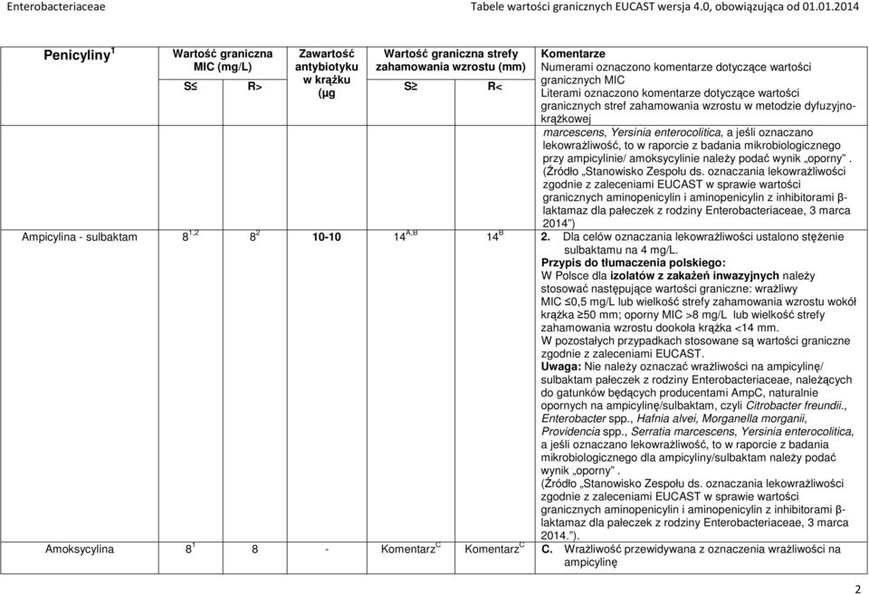 granicznych stref zahamowania wzrostu w metodzie dyfuzyjnokrążkowej marcescens, Yersinia enterocolitica, a jeśli oznaczano lekowrażliwość, to w raporcie z badania mikrobiologicznego przy ampicylinie/