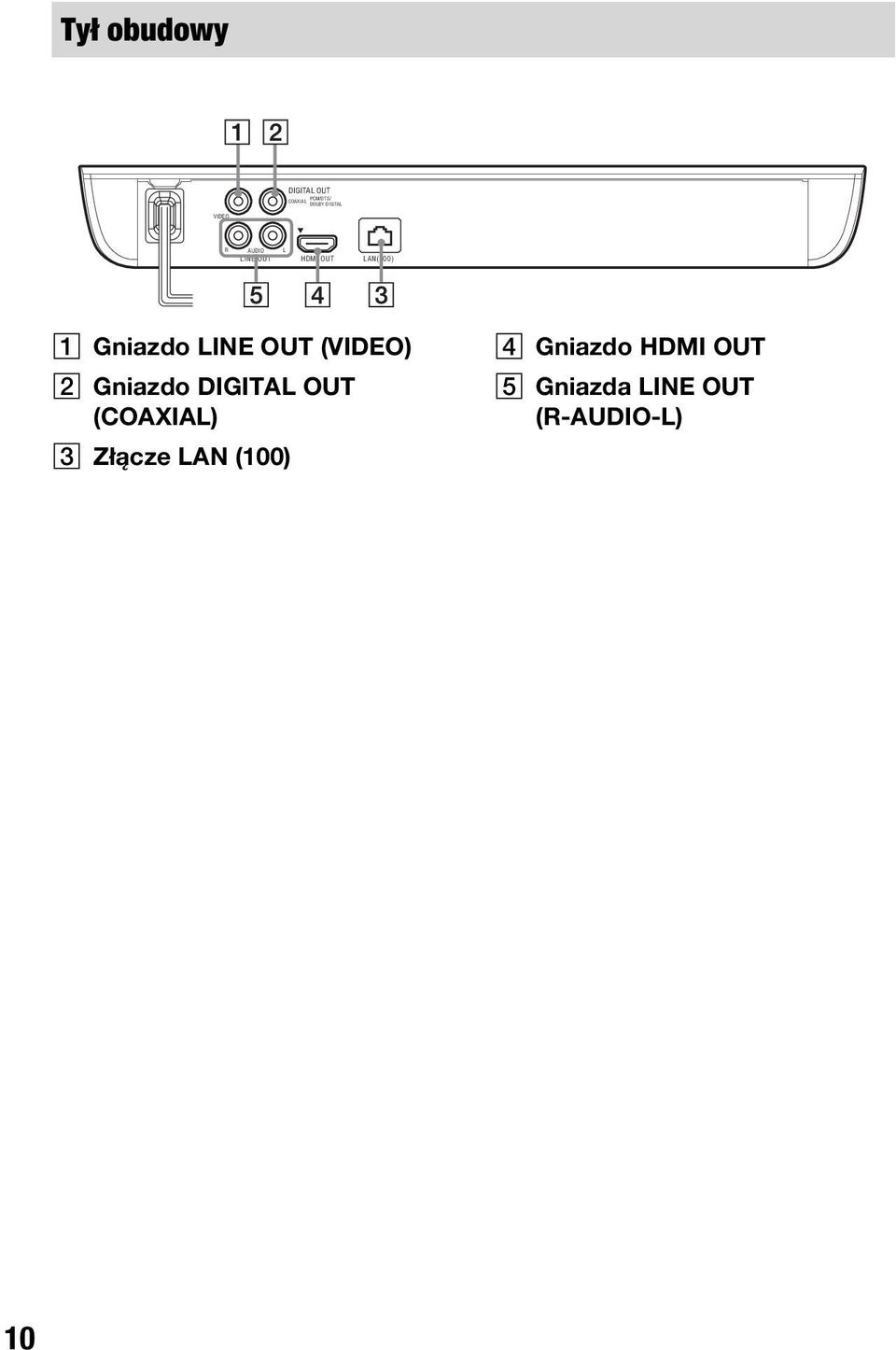 LINE OUT (VIDEO) B Gniazdo DIGITAL OUT (COAXIAL) C