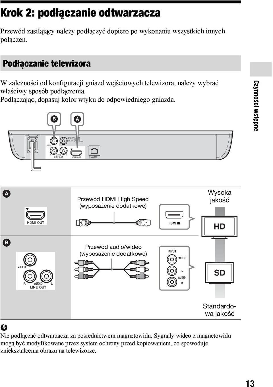 Czynności wstępne DIGITAL OUT PCM/DTS/ COAXIAL DOLBY DIGITAL VIDEO R AUDIO LINE OUT L HDMI OUT LAN(100) Przewód HDMI High Speed (wyposażenie dodatkowe) Wysoka jakość Przewód