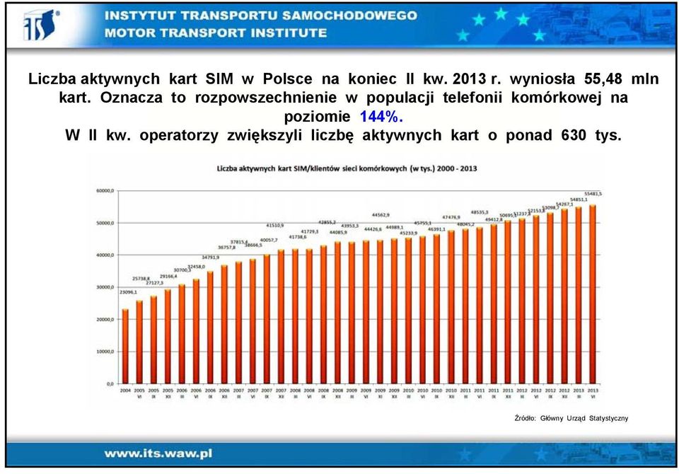 Oznacza to rozpowszechnienie w populacji telefonii komórkowej na
