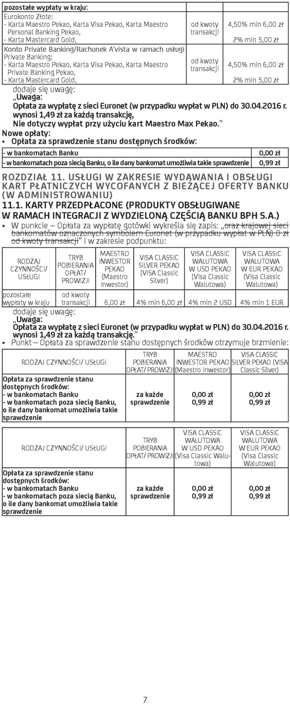 Nowe opłaty: Opłata za sprawdzenie stanu dostępnych środków: - w bankomatach Banku 0,00 zł - w bankomatach poza siecią Banku, o ile dany bankomat umożliwia takie sprawdzenie 0,99 zł ROZDZIAŁ 11.