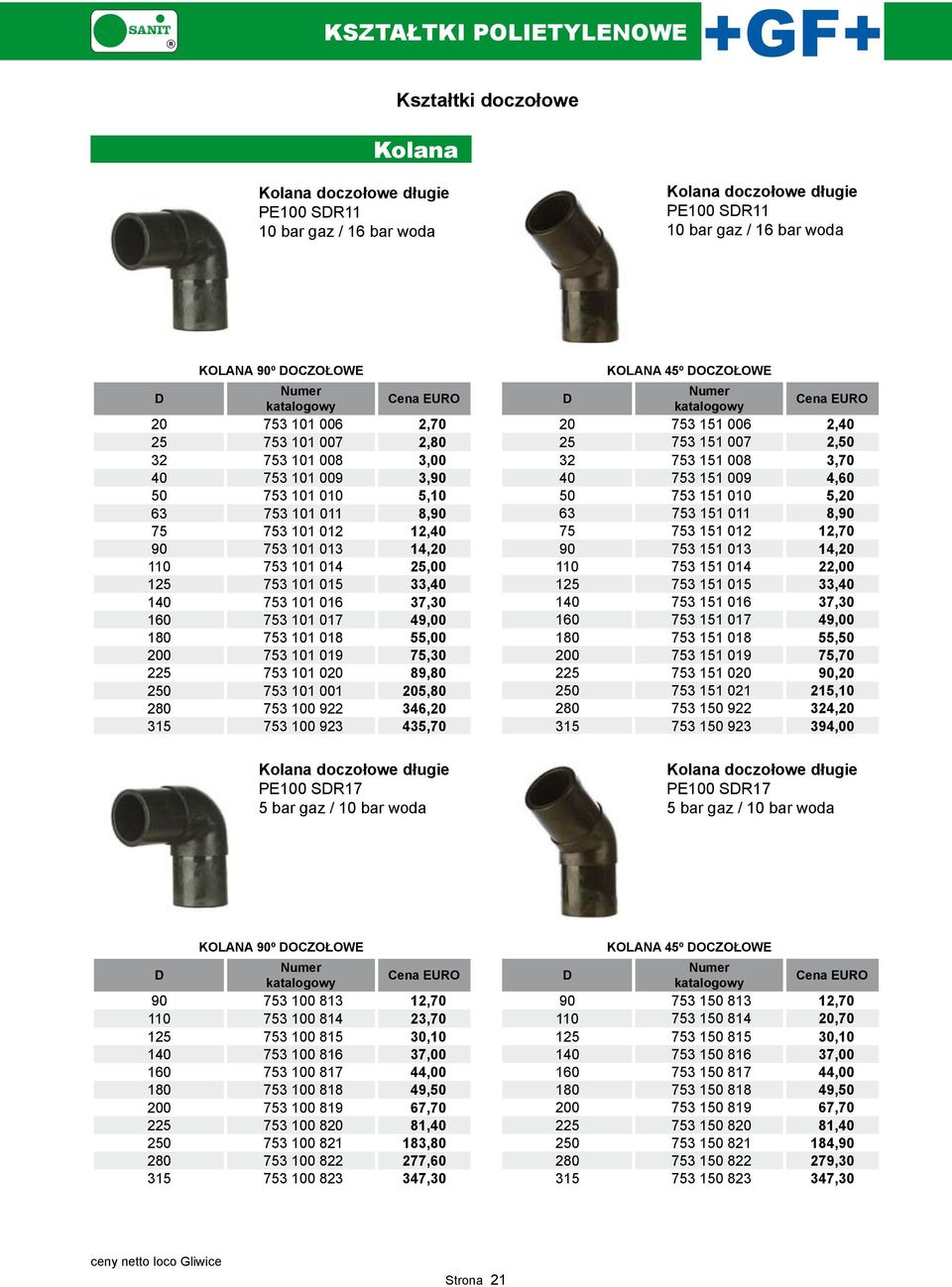 101 019 75,30 225 753 101 020 89,80 250 753 101 001 205,80 280 753 100 922 346,20 315 753 100 923 435,70 KOLANA 45º OCZOŁOWE 20 753 151 006 2,40 25 753 151 007 2,50 32 753 151 008 3,70 40 753 151 009