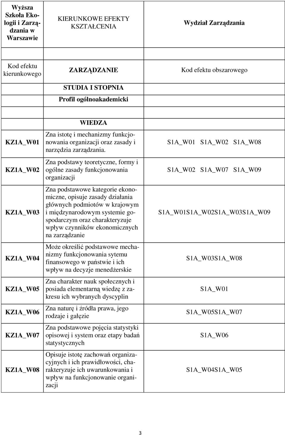 Zna podstawy teoretyczne, formy i ogólne zasady funkcjonowania organizacji Zna podstawowe kategorie ekonomiczne, opisuje zasady działania głównych podmiotów w krajowym i międzynarodowym systemie