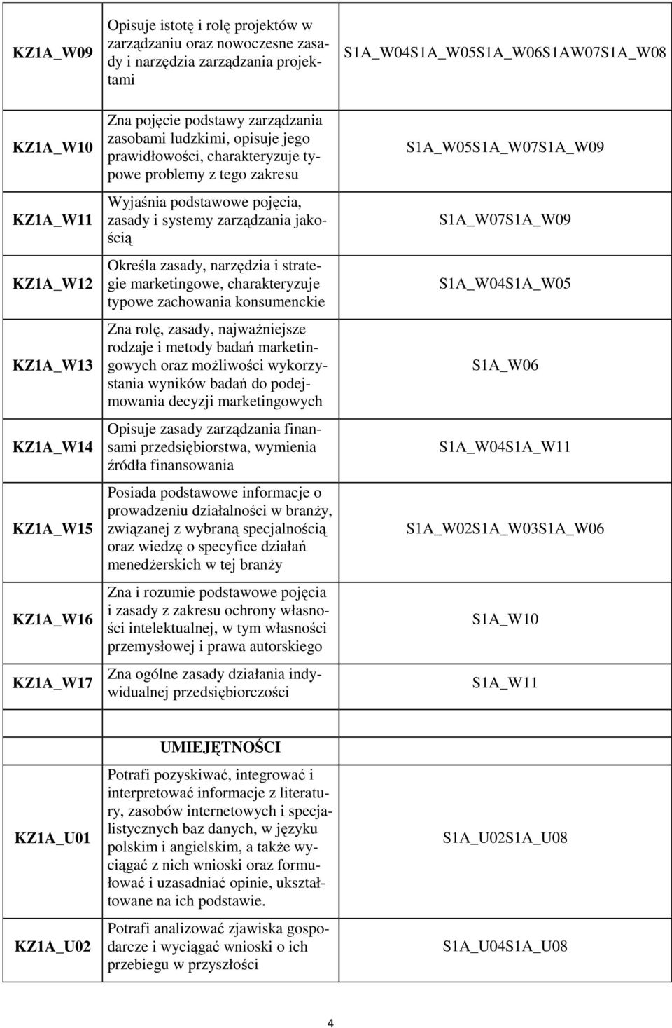 zarządzania jakością Określa zasady, narzędzia i strategie marketingowe, charakteryzuje typowe zachowania konsumenckie Zna rolę, zasady, najważniejsze rodzaje i metody badań marketingowych oraz