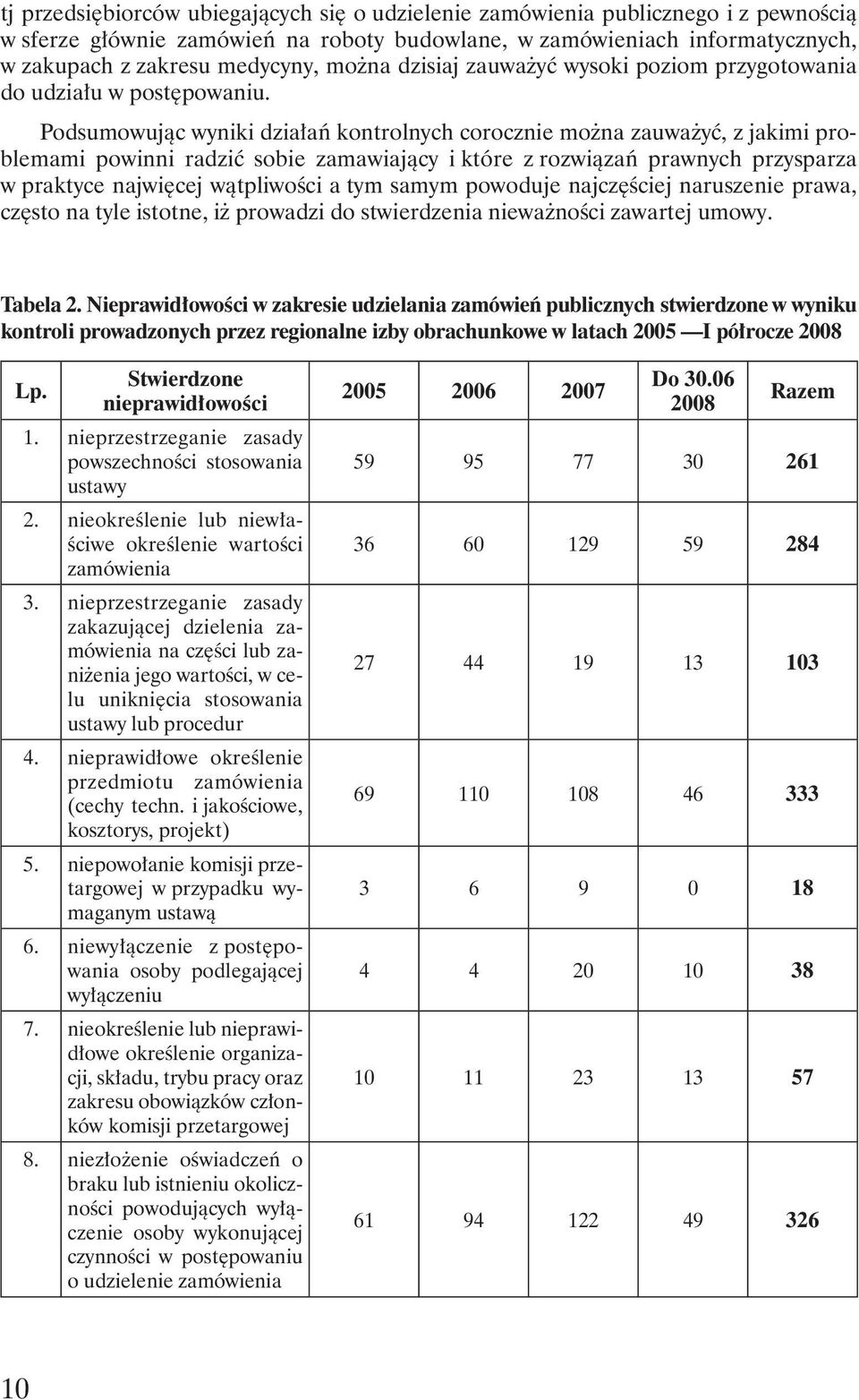 Podsumowując wyniki działań kontrolnych corocznie można zauważyć, z jakimi problemami powinni radzić sobie zamawiający i które z rozwiązań prawnych przysparza w praktyce najwięcej wątpliwości a tym