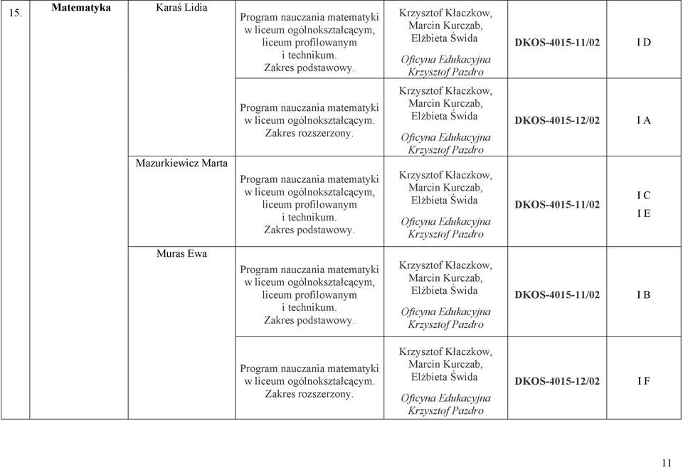 Zakres rozszerzony. Program nauczania matematyki liceum profilowanym i technikum. Zakres podstawowy.