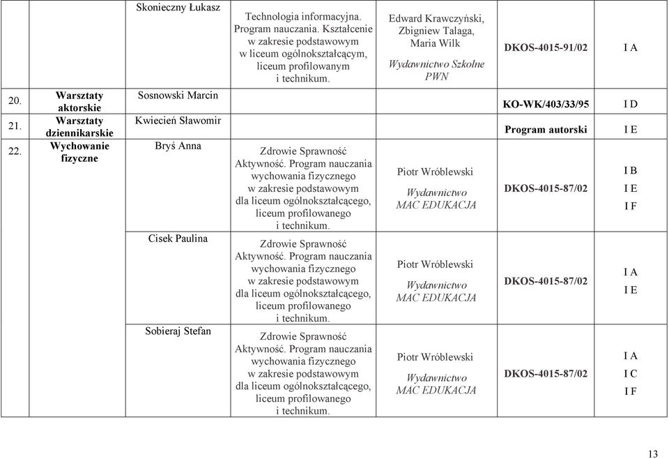 Zdrowie Sprawność Aktywność. Program nauczania wychowania fizycznego dla liceum ogólnokształcącego, liceum profilowanego i technikum. Zdrowie Sprawność Aktywność.
