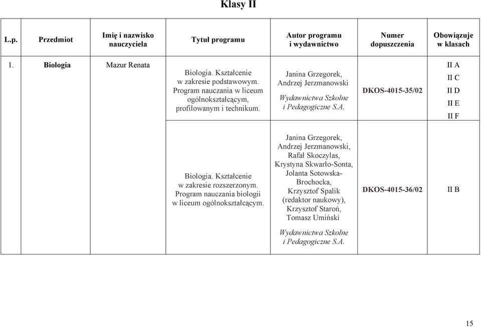 Kształcenie w zakresie rozszerzonym. Program nauczania biologii w liceum ogólnokształcącym.