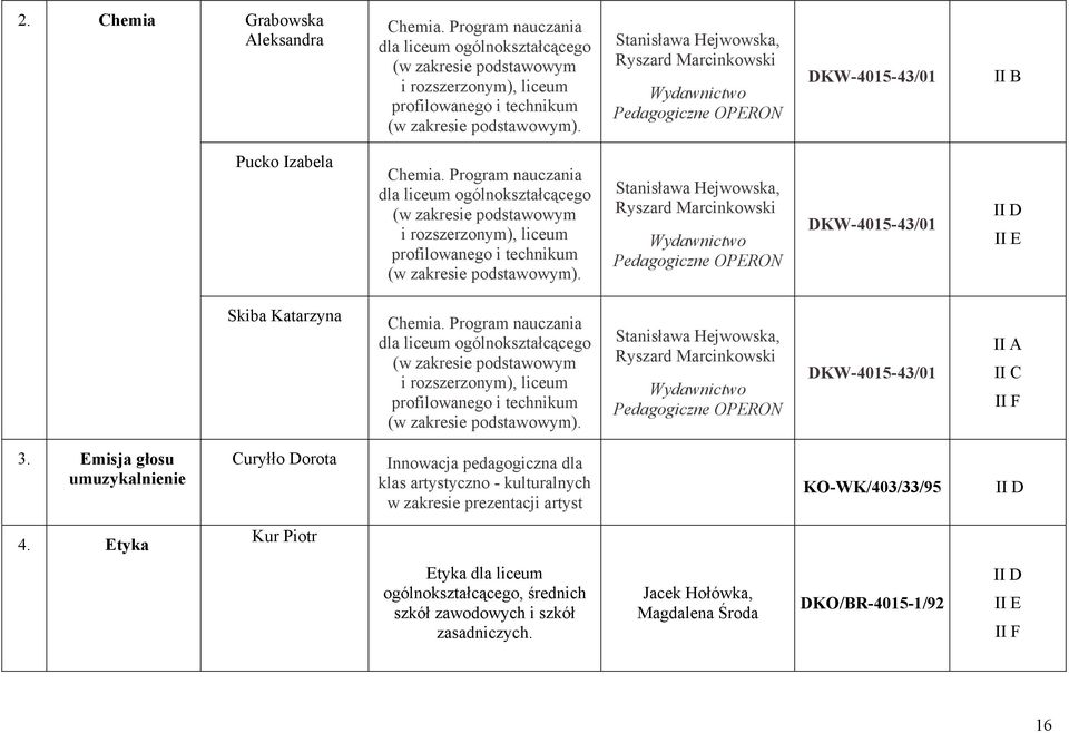 Stanisława Hejwowska, Ryszard Marcinkowski Pedagogiczne OPERON DKW-4015-43/01 II D II E Skiba Katarzyna Chemia. Program nauczania dla liceum ogólnokształcącego ( i rozszerzonym), liceum ().
