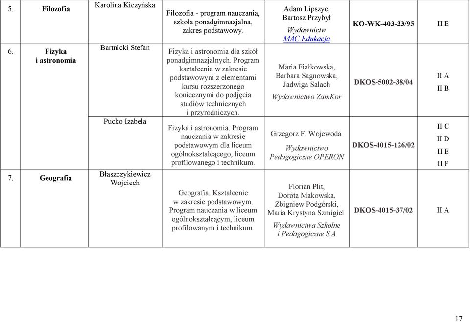 Fizyka i astronomia. Program nauczania w zakresie podstawowym dla liceum. Geografia. Kształcenie. Program nauczania w liceum ogólnokształcącym, liceum profilowanym i technikum.