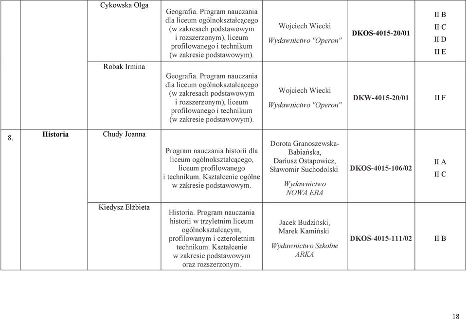Wojciech Wiecki "Operon" Wojciech Wiecki "Operon" DKOS-4015-20/01 DKW-4015-20/01 II B II C II D II E II F 8.
