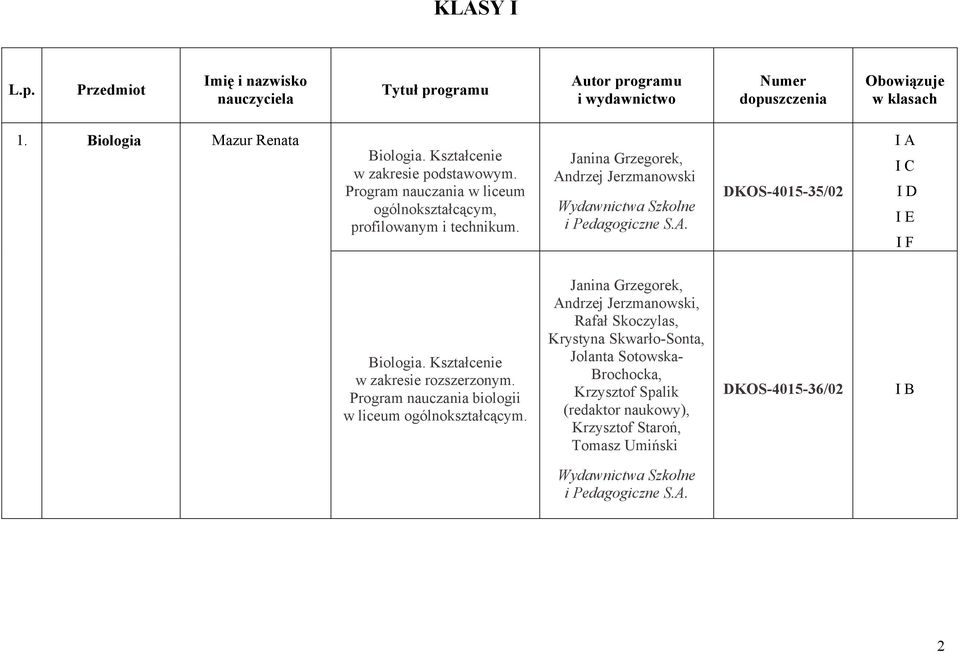 Kształcenie w zakresie rozszerzonym. Program nauczania biologii w liceum ogólnokształcącym.