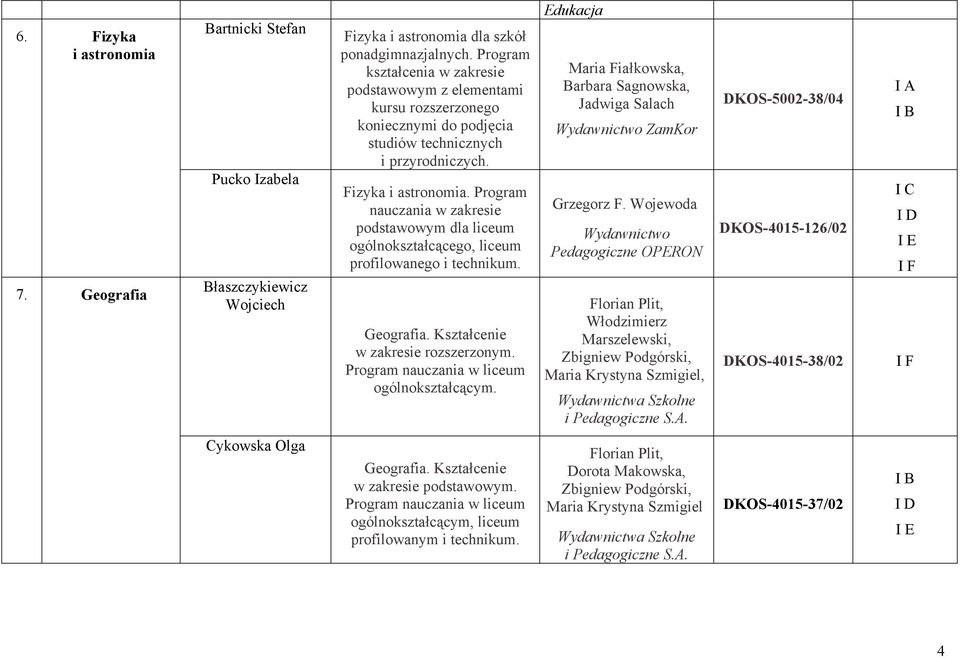 Program nauczania w zakresie podstawowym dla liceum. Geografia. Kształcenie w zakresie rozszerzonym. Program nauczania w liceum ogólnokształcącym.