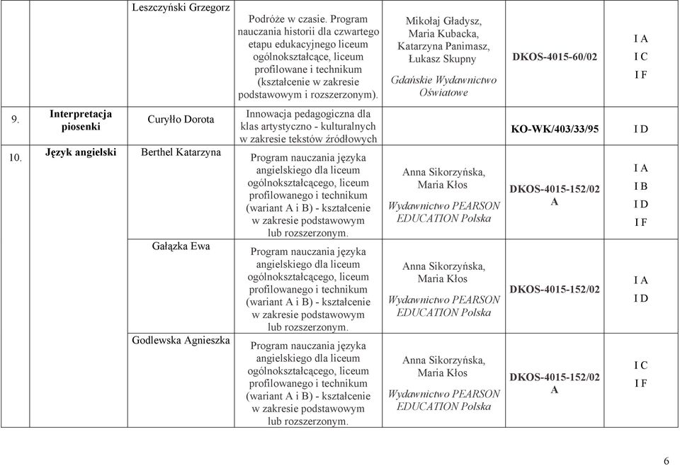 Mikołaj Gładysz, Maria Kubacka, Katarzyna Panimasz, Łukasz Skupny Gdańskie Oświatowe DKOS-4015-60/02 I A I C I F 9. 10.