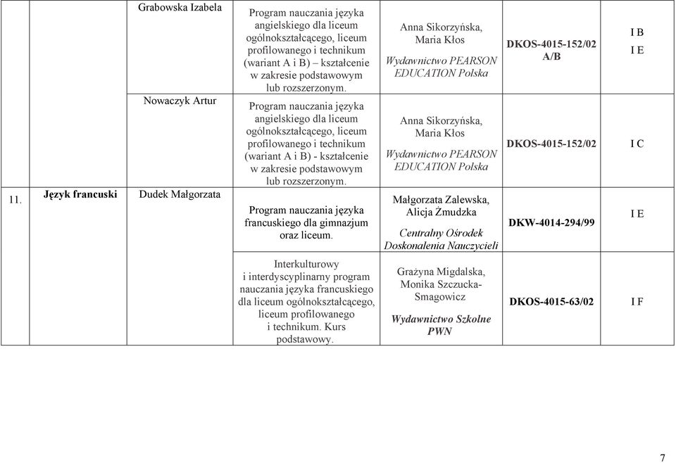 Anna Sikorzyńska, Maria Kłos PEARSON EDUCATION Polska Anna Sikorzyńska, Maria Kłos PEARSON EDUCATION Polska Małgorzata Zalewska, Alicja Żmudzka Centralny Ośrodek Doskonalenia