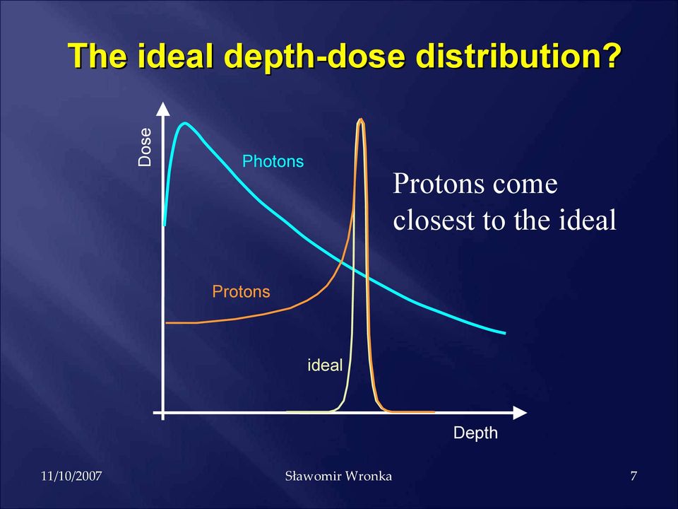 Photons Protons come