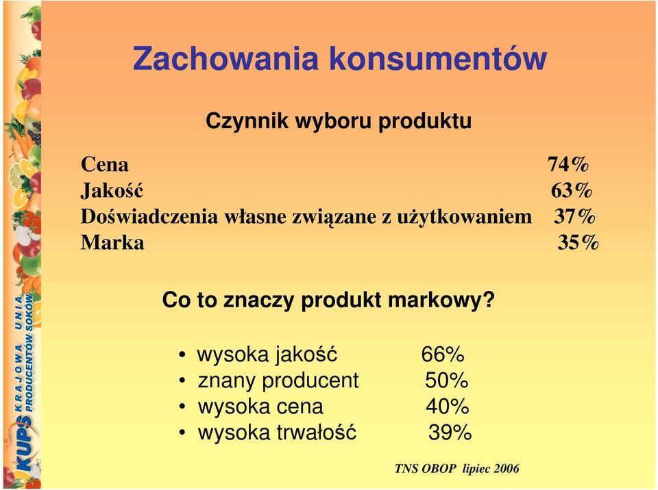 Co to znaczy produkt markowy?