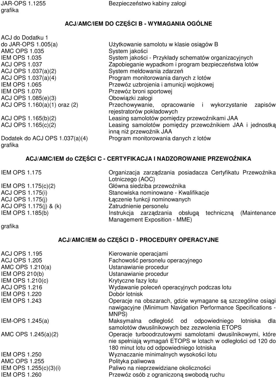 037(a)(4) Program monitorowania danych z lotów IEM OPS 1.065 Przewóz uzbrojenia i amunicji wojskowej IEM OPS 1.070 Przewóz broni sportowej ACJ OPS 1.085(e)(3) Obowizki załogi ACJ OPS 1.