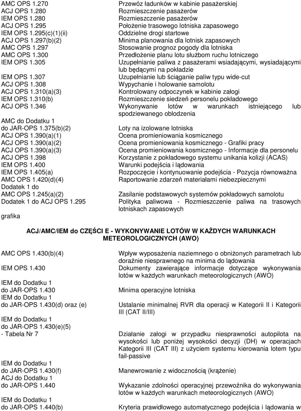 300 Przedłoenie planu lotu słubom ruchu lotniczego IEM OPS 1.305 Uzupełnianie paliwa z pasaerami wsiadajcymi, wysiadajcymi lub bdcymi na pokładzie IEM OPS 1.