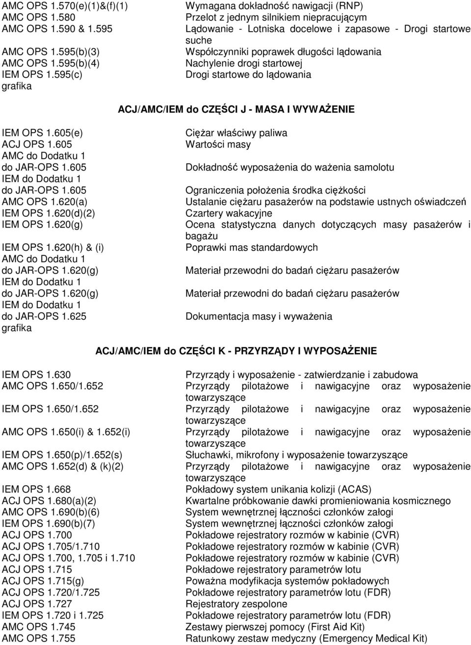 drogi startowej Drogi startowe do ldowania ACJ/AMC/IEM do CZCI J - MASA I WYWAENIE IEM OPS 1.605(e) ACJ OPS 1.605 AMC do Dodatku 1 do JAR-OPS 1.605 IEM do Dodatku 1 do JAR-OPS 1.605 AMC OPS 1.