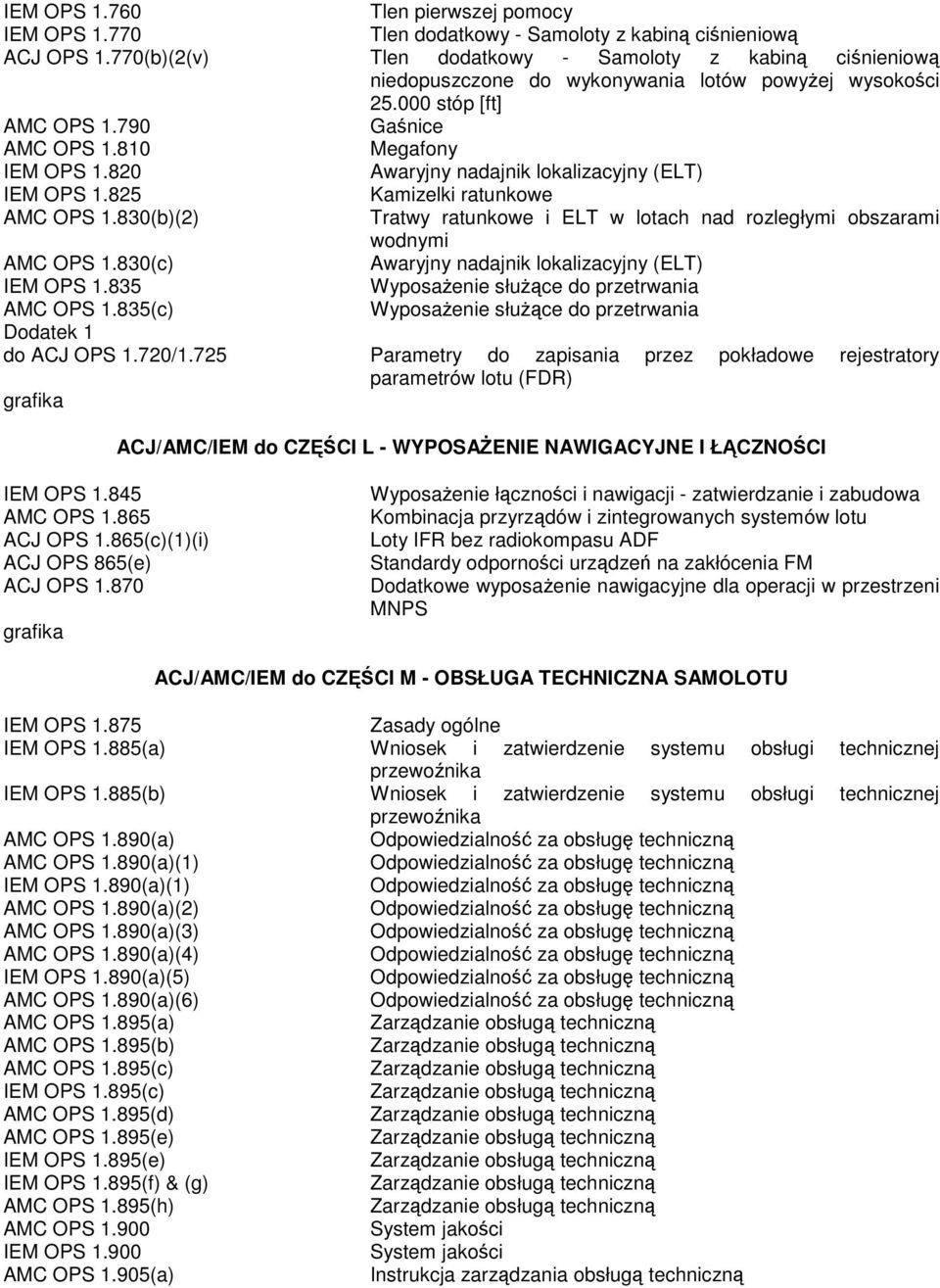 820 Awaryjny nadajnik lokalizacyjny (ELT) IEM OPS 1.825 Kamizelki ratunkowe AMC OPS 1.830(b)(2) Tratwy ratunkowe i ELT w lotach nad rozległymi obszarami wodnymi AMC OPS 1.