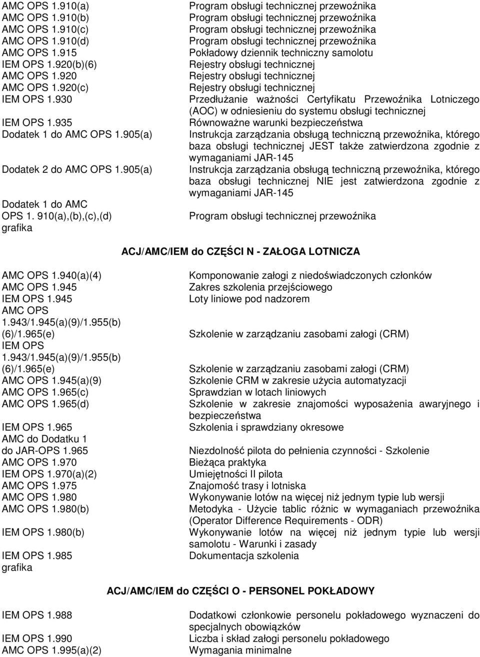 910(a),(b),(c),(d) Program obsługi technicznej przewonika Program obsługi technicznej przewonika Program obsługi technicznej przewonika Program obsługi technicznej przewonika Pokładowy dziennik