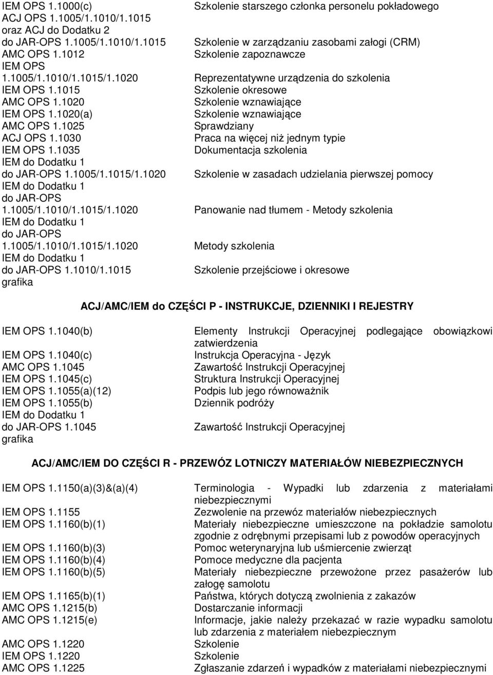 1020(a) Szkolenie wznawiajce AMC OPS 1.1025 Sprawdziany ACJ OPS 1.1030 Praca na wicej ni jednym typie IEM OPS 1.1035 Dokumentacja szkolenia IEM do Dodatku 1 do JAR-OPS 1.1005/1.1015/1.