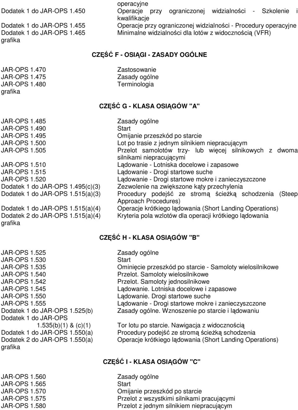 475 JAR-OPS 1.480 Zastosowanie Terminologia CZ G - KLASA OSIGÓW "A" JAR-OPS 1.485 JAR-OPS 1.490 JAR-OPS 1.495 JAR-OPS 1.500 JAR-OPS 1.505 JAR-OPS 1.510 JAR-OPS 1.515 JAR-OPS 1.