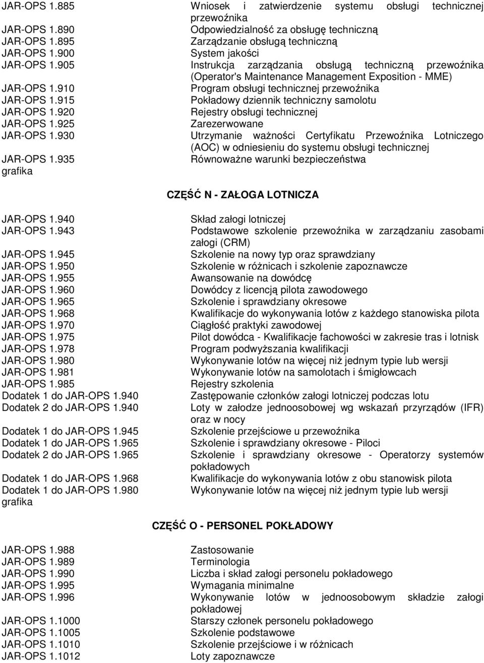915 Pokładowy dziennik techniczny samolotu JAR-OPS 1.920 Rejestry obsługi technicznej JAR-OPS 1.925 JAR-OPS 1.