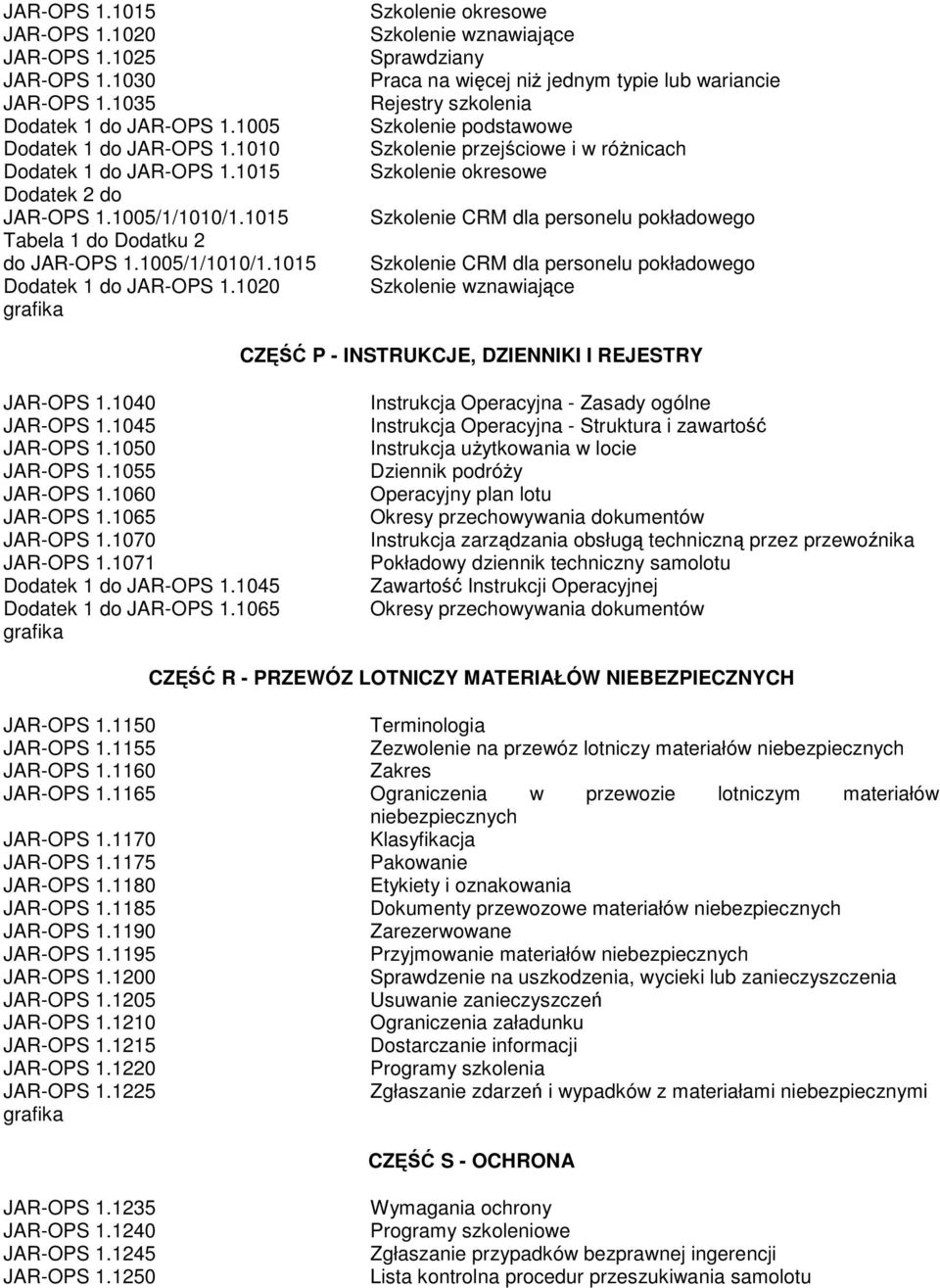 1020 Szkolenie okresowe Szkolenie wznawiajce Sprawdziany Praca na wicej ni jednym typie lub wariancie Rejestry szkolenia Szkolenie podstawowe Szkolenie przejciowe i w rónicach Szkolenie okresowe