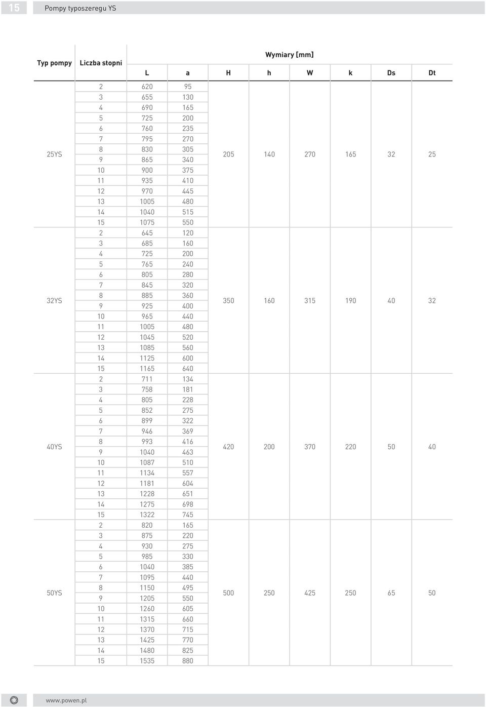 640 2 711 134 3 758 181 4 805 228 5 852 275 6 899 322 7 946 369 8 993 416 9 1040 463 10 1087 510 11 1134 557 12 1181 604 13 1228 651 14 1275 698 15 1322 745 2 820 165 3 875 220 4 930 275 5 985 330 6