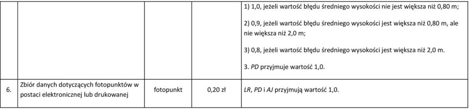 jest większa niż 0,80 m, ale nie większa niż 2,0 m; 3) 0,8, jeżeli wartość błędu średniego wysokości