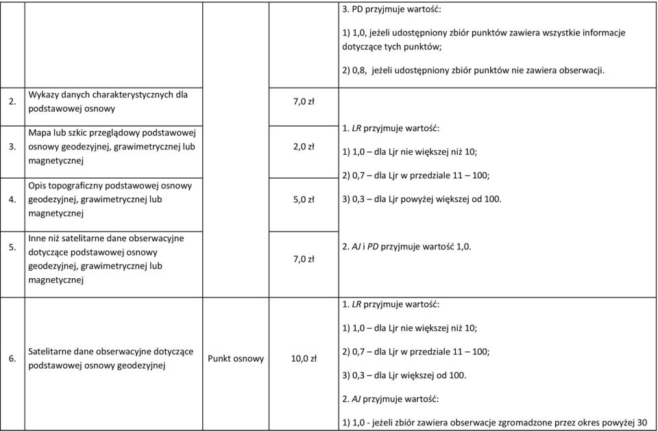 Opis topograficzny podstawowej osnowy geodezyjnej, grawimetrycznej lub magnetycznej 5,