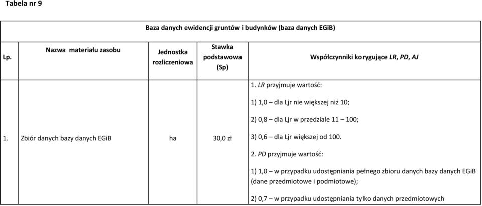 większej niż 10; 2)