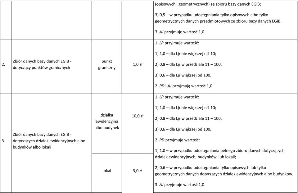 1) 1,0 dla Ljr nie większej niż 10; 3.