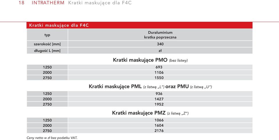 Kratki maskujące PMO (bez listwy) 693 1106 1550 Kratki maskujące PML (z listwą L ) oraz PMU (z