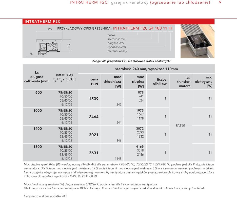 Lc długość całkowita [mm] parametry t z / t p / t i [ C ] 600 75/65/20 6/12/26 1000 75/65/20 6/12/26 1400 75/65/20 6/12/26 1800 75/65/20 6/12/26 cena PLN moc chłodnicza [W] szerokość 240 mm, wysokość
