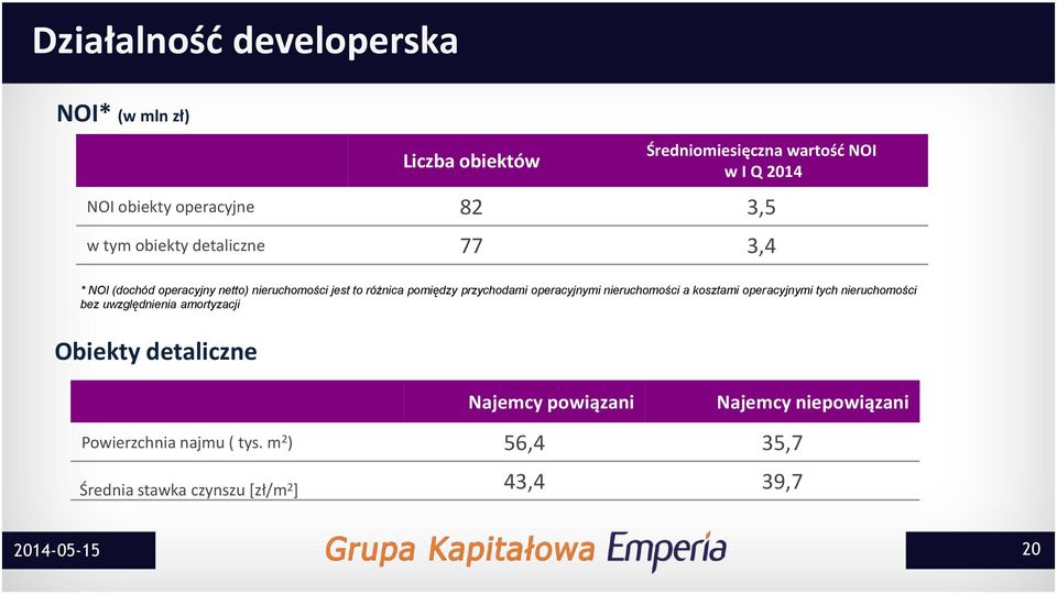 operacyjnymi nieruchomości a kosztami operacyjnymi tych nieruchomości bez uwzględnienia amortyzacji Obiekty detaliczne