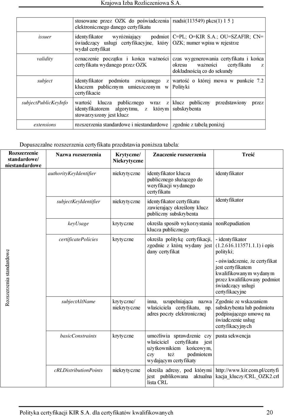 identyfikatorem algorytmu, z którym stowarzyszony jest klucz rsadsi(113549) pkcs(1) 1 5 } C=PL; O=KIR S.A.