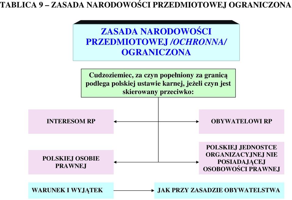 czyn jest skierowany przeciwko: INTERESOM RP OBYWATELOWI RP POLSKIEJ OSOBIE PRAWNEJ POLSKIEJ