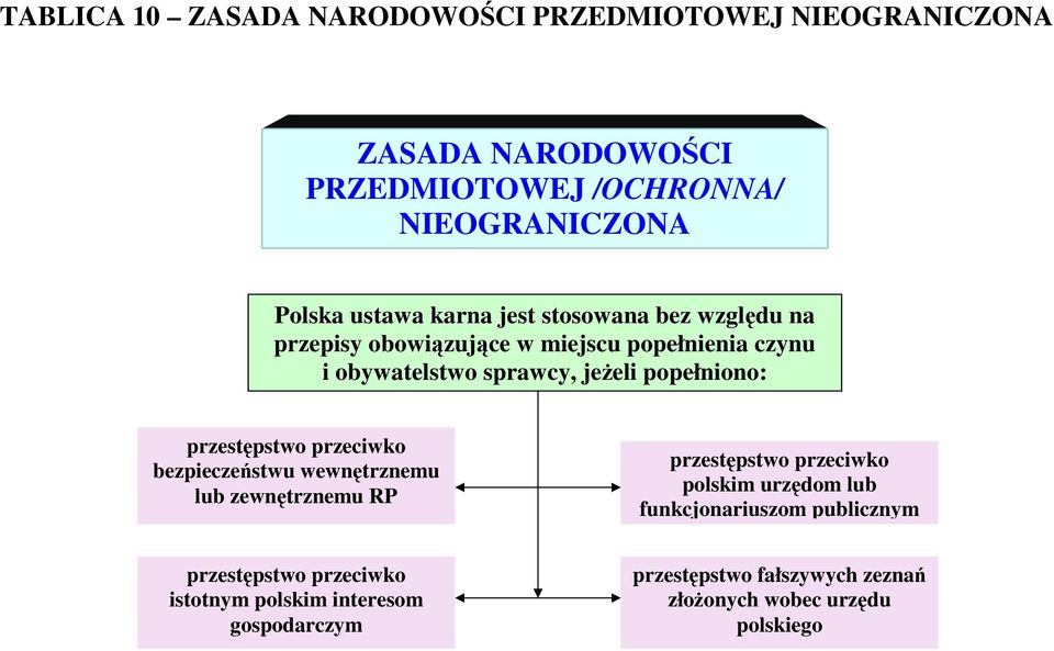 przestępstwo przeciwko bezpieczeństwu wewnętrznemu lub zewnętrznemu RP przestępstwo przeciwko polskim urzędom lub funkcjonariuszom