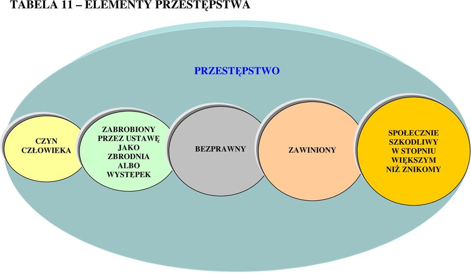 ZBRODNIA ALBO WYSTĘPEK BEZPRAWNY ZAWINIONY